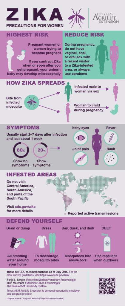 Zika Infographic – English | Urban Program Bexar County